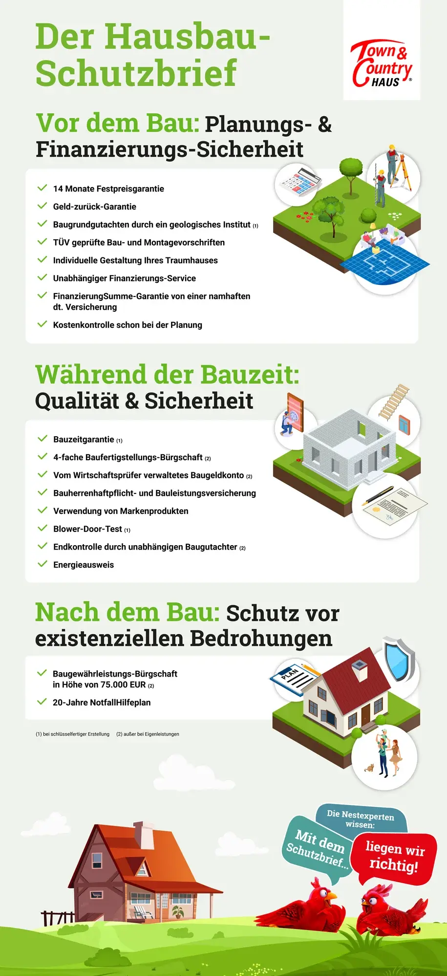 Town & Country Hausbau-Schutzbrief mit Sicherheiten für Bauherren in Wagenfeld-Ströhen