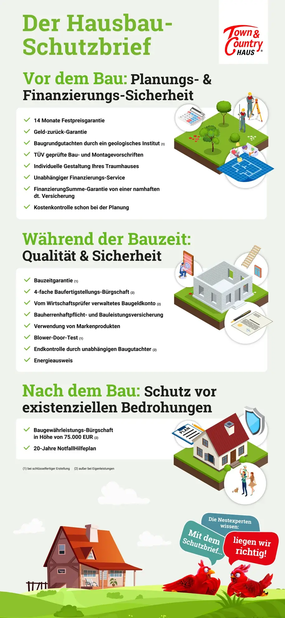 Town & Country Hausbau-Schutzbrief mit Sicherheiten für Bauherren in Verden